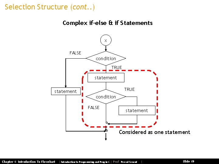 Selection Structure (cont. . ) Complex if-else & if Statements x FALSE condition TRUE