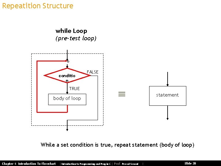 Repeatition Structure while Loop (pre-test loop) ° condition conditio n TRUE body of loop