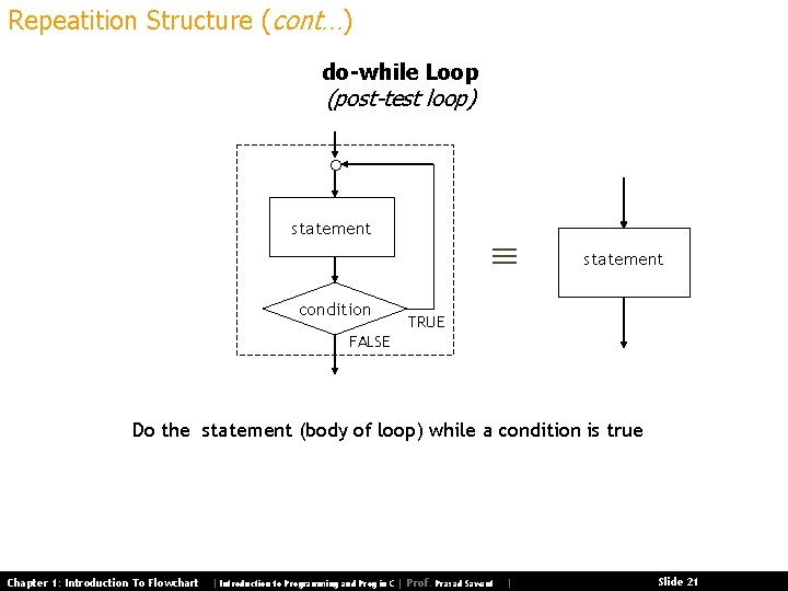 Repeatition Structure (cont…) do-while Loop (post-test loop) ° statement condition statement TRUE FALSE Do