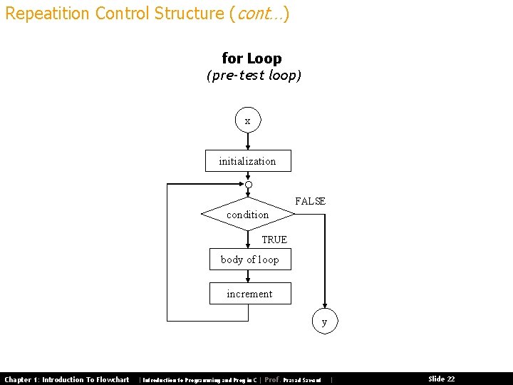 Repeatition Control Structure (cont…) for Loop (pre-test loop) x initialization ° FALSE condition TRUE