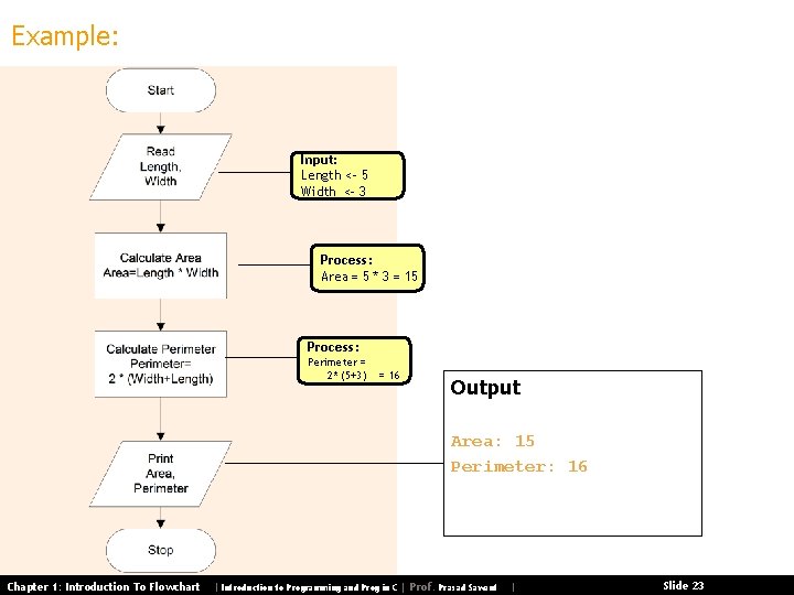 Example: Input: Length <- 5 Width <- 3 Process: Area = 5 * 3