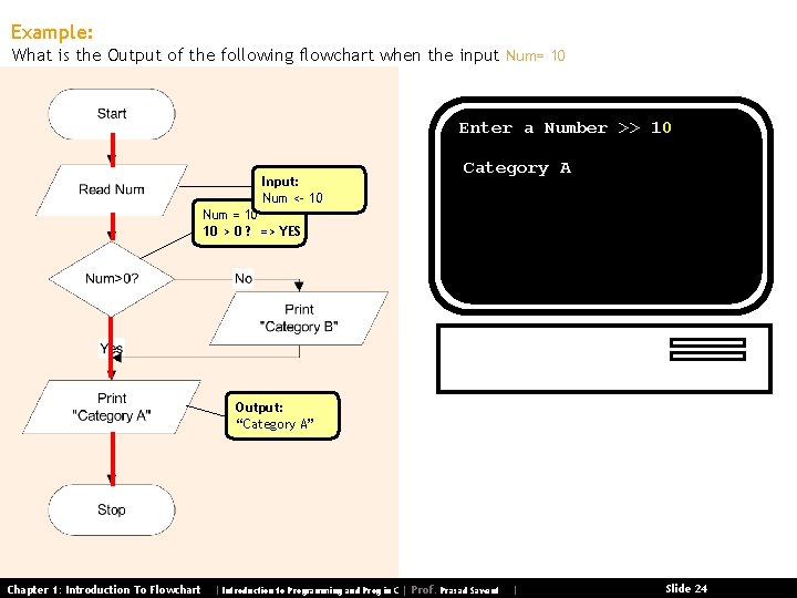 Example: What is the Output of the following flowchart when the input Num= 10