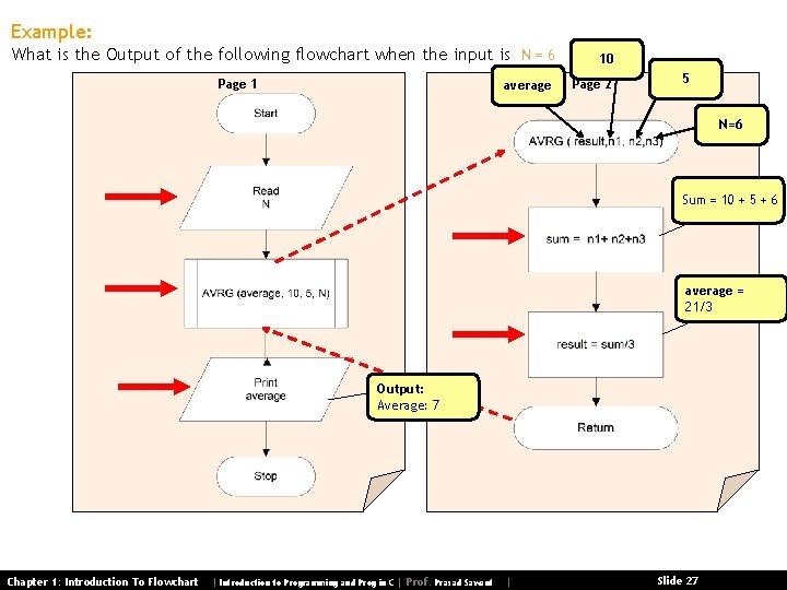 Example: What is the Output of the following flowchart when the input is N