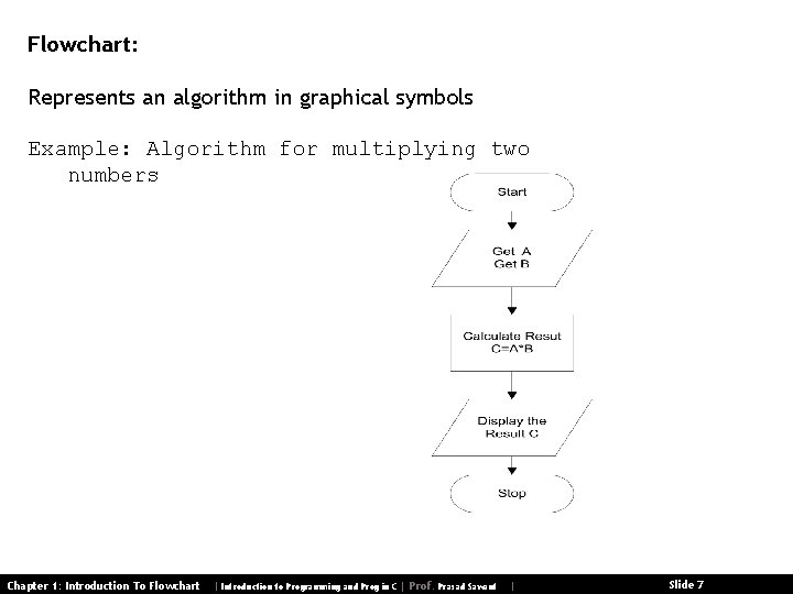 Flowchart: Represents an algorithm in graphical symbols Example: Algorithm for multiplying two numbers Chapter