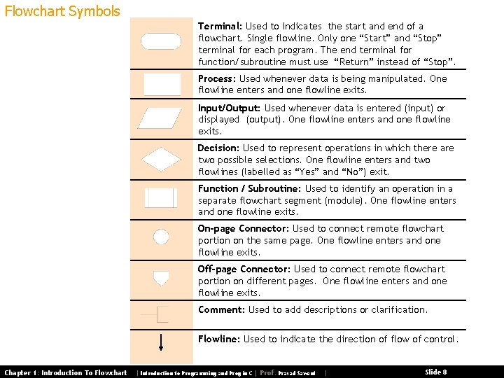 Flowchart Symbols Terminal: Used to indicates the start and end of a flowchart. Single