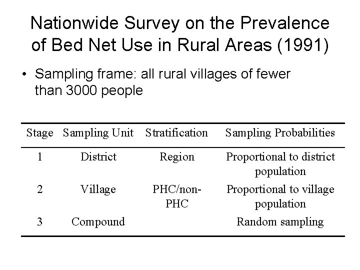 Nationwide Survey on the Prevalence of Bed Net Use in Rural Areas (1991) •