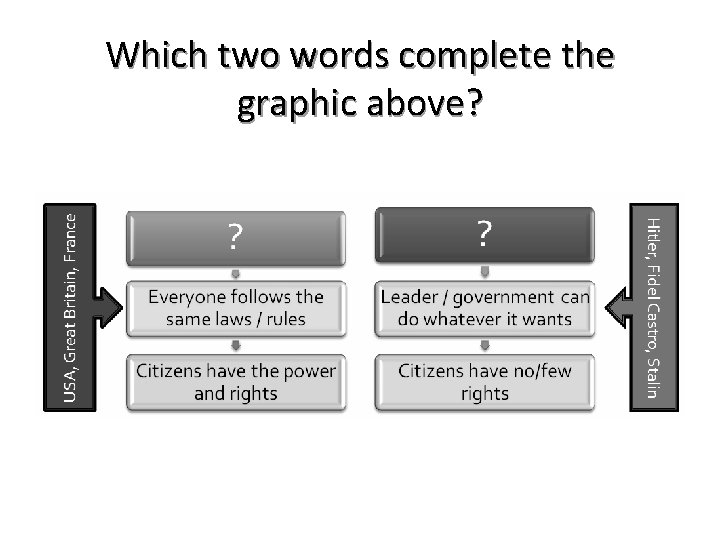 Which two words complete the graphic above? 