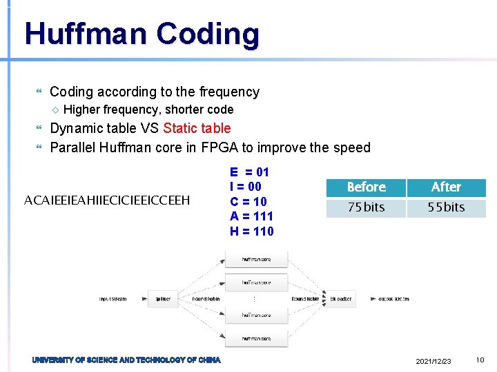 Huffman Coding according to the frequency ◇ Higher frequency, shorter code Dynamic table VS