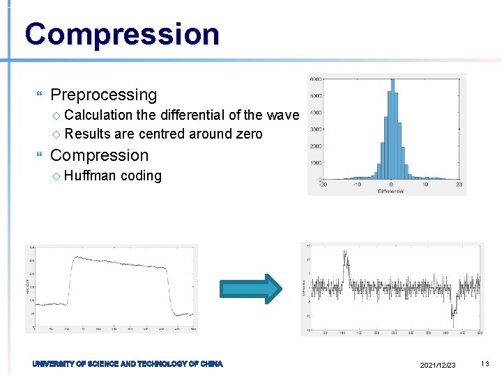 Compression Preprocessing ◇ Calculation the differential of the wave ◇ Results are centred around