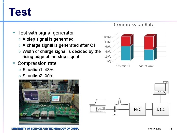 Test Compression Rate Test with signal generator A step signal is generated ◇ A