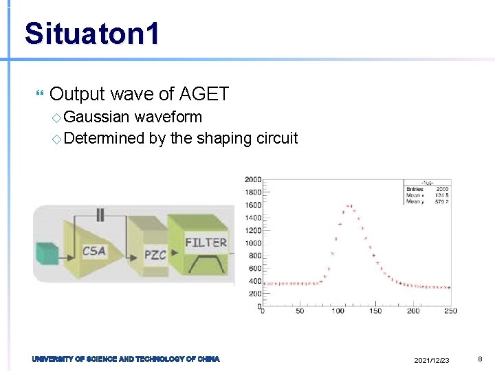 Situaton 1 Output wave of AGET ◇ Gaussian waveform ◇ Determined by the shaping