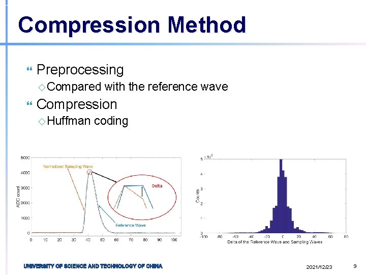 Compression Method Preprocessing ◇ Compared with the reference wave Compression ◇ Huffman coding 2021/12/23