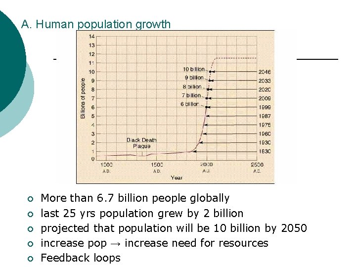 A. Human population growth ¡ ¡ ¡ More than 6. 7 billion people globally