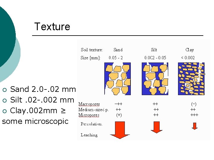 Texture Sand 2. 0 -. 02 mm ¡ Silt. 02 -. 002 mm ¡