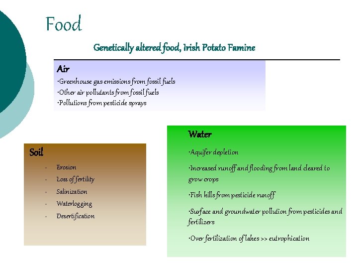 Food Genetically altered food, Irish Potato Famine Air • Greenhouse gas emissions from fossil