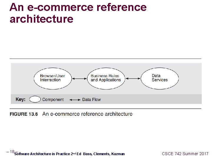 An e-commerce reference architecture – 18 – Software Architecture in Practice 2 nd Ed