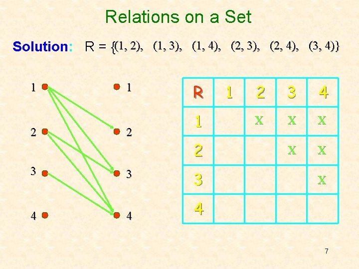 Relations on a Set Solution: R = {(1, 2), (1, 3), (1, 4), (2,