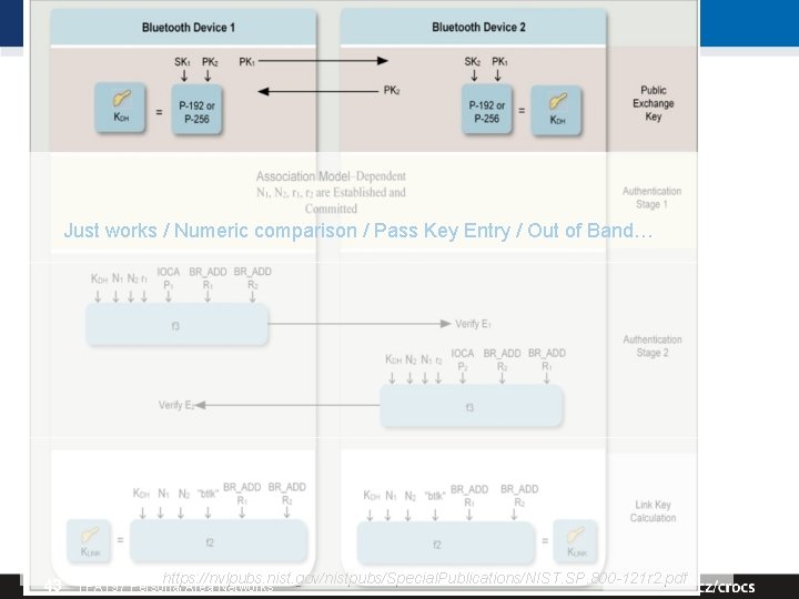 SSP Just works / Numeric comparison / Pass Key Entry / Out of Band…