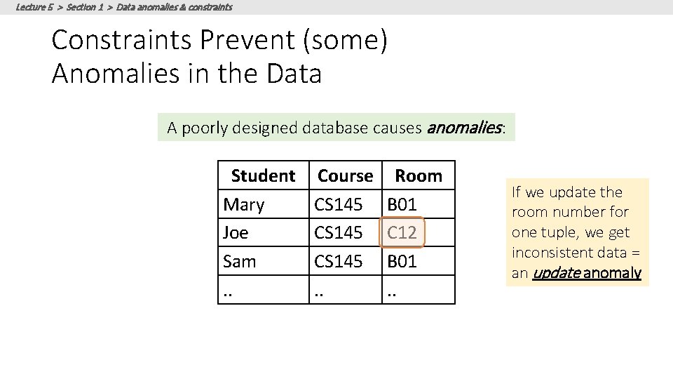 Lecture 5 > Section 1 > Data anomalies & constraints Constraints Prevent (some) Anomalies