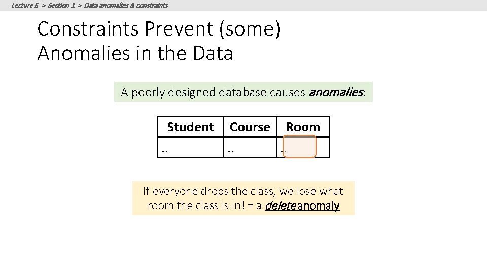 Lecture 5 > Section 1 > Data anomalies & constraints Constraints Prevent (some) Anomalies