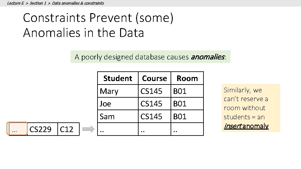 Lecture 5 > Section 1 > Data anomalies & constraints Constraints Prevent (some) Anomalies