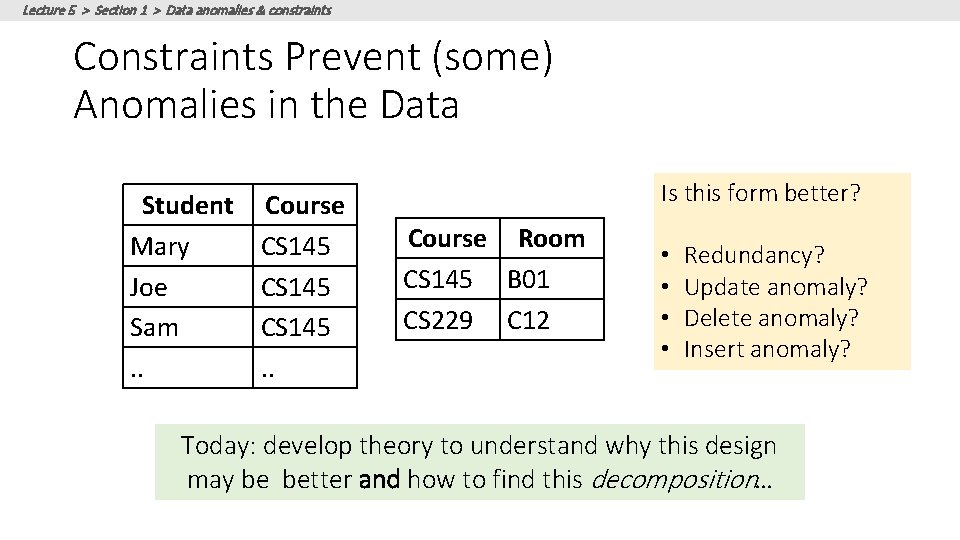 Lecture 5 > Section 1 > Data anomalies & constraints Constraints Prevent (some) Anomalies