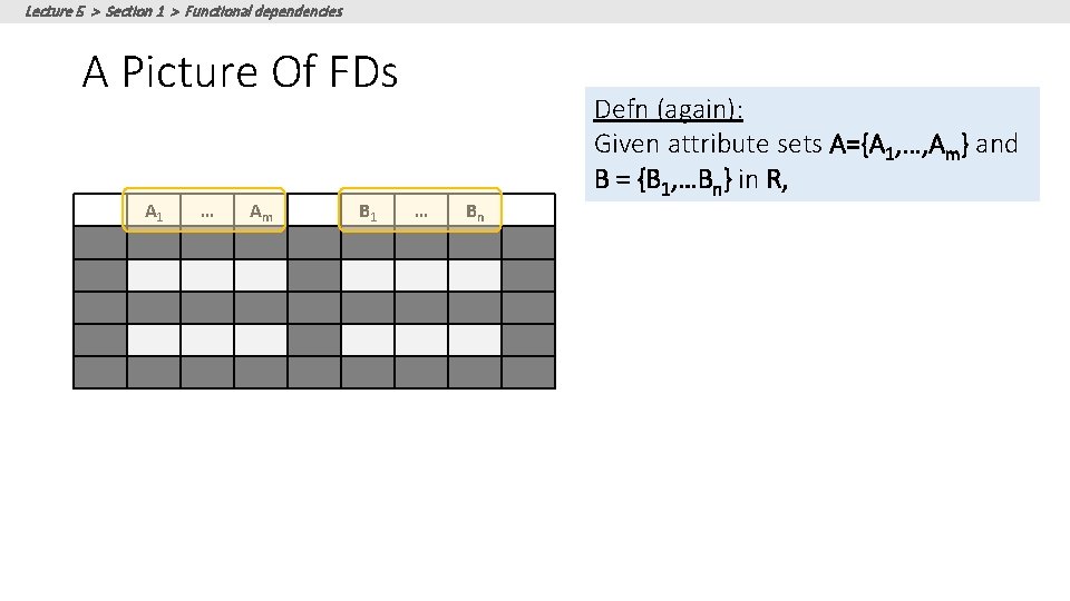 Lecture 5 > Section 1 > Functional dependencies A Picture Of FDs A 1