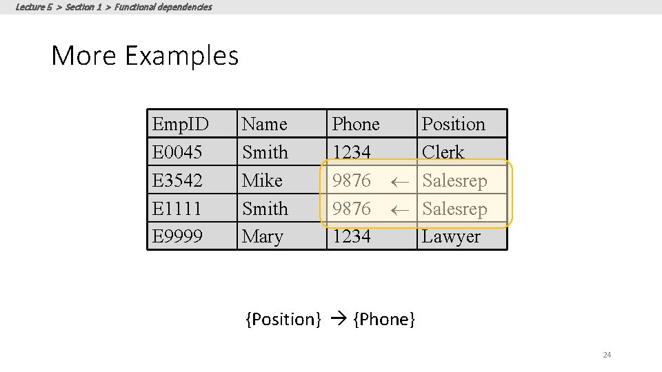 Lecture 5 > Section 1 > Functional dependencies More Examples Emp. ID E 0045