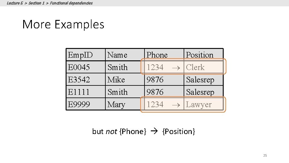 Lecture 5 > Section 1 > Functional dependencies More Examples Emp. ID E 0045