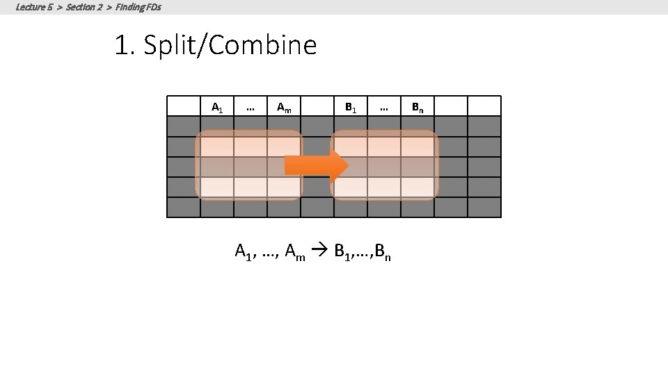 Lecture 5 > Section 2 > Finding FDs 1. Split/Combine A 1 … Am