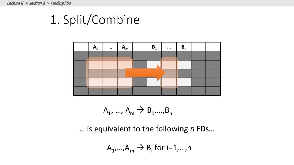 Lecture 5 > Section 2 > Finding FDs 1. Split/Combine A 1 … Am