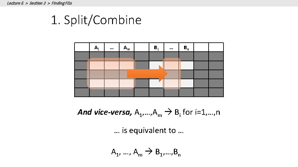 Lecture 5 > Section 2 > Finding FDs 1. Split/Combine A 1 … Am