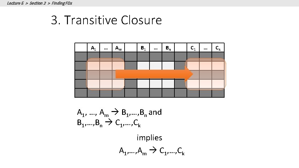 Lecture 5 > Section 2 > Finding FDs 3. Transitive Closure A 1 …
