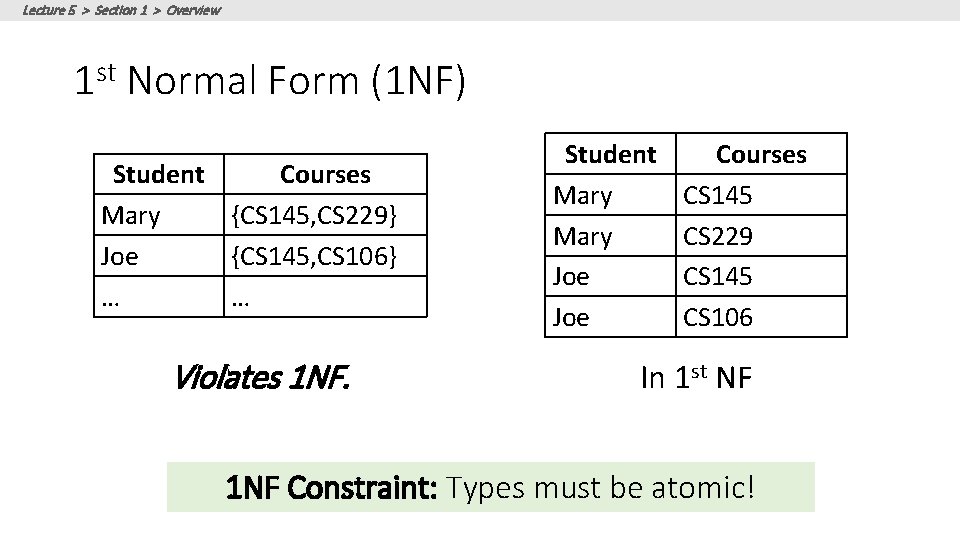 Lecture 5 > Section 1 > Overview 1 st Normal Form (1 NF) Student