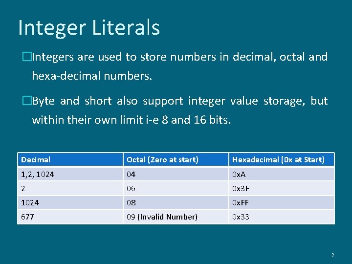 Integer Literals �Integers are used to store numbers in decimal, octal and hexa-decimal numbers.