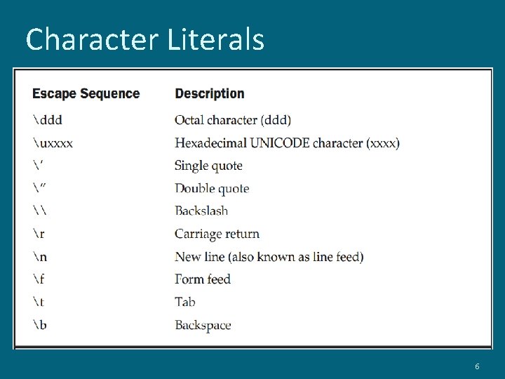 Character Literals 6 