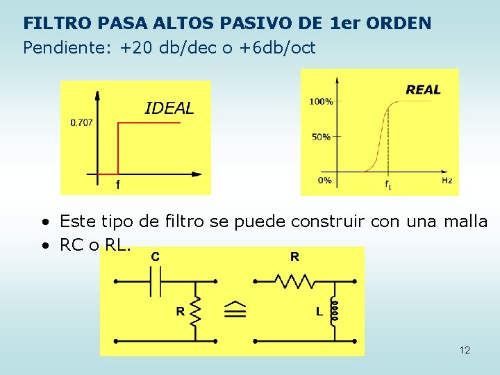 FILTRO PASA ALTOS PASIVO DE 1 er ORDEN Pendiente: +20 db/dec o +6 db/oct