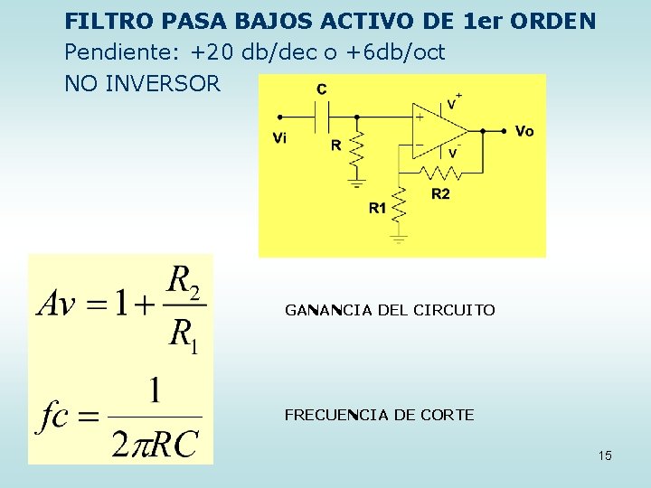 FILTRO PASA BAJOS ACTIVO DE 1 er ORDEN Pendiente: +20 db/dec o +6 db/oct