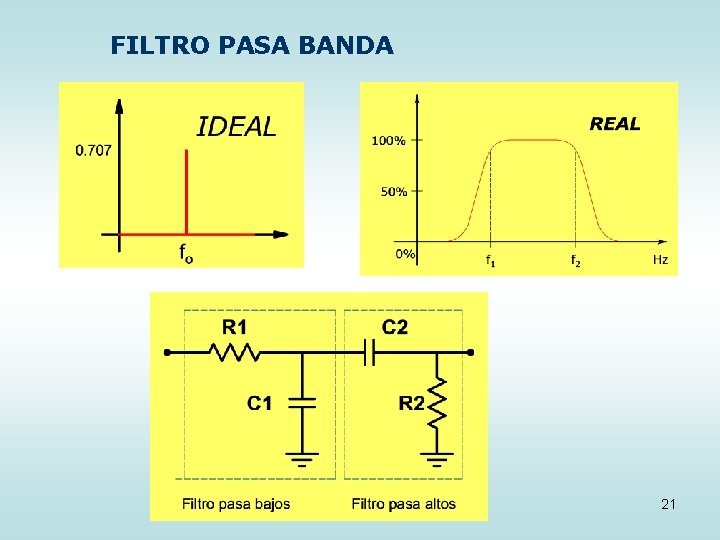 FILTRO PASA BANDA 21 