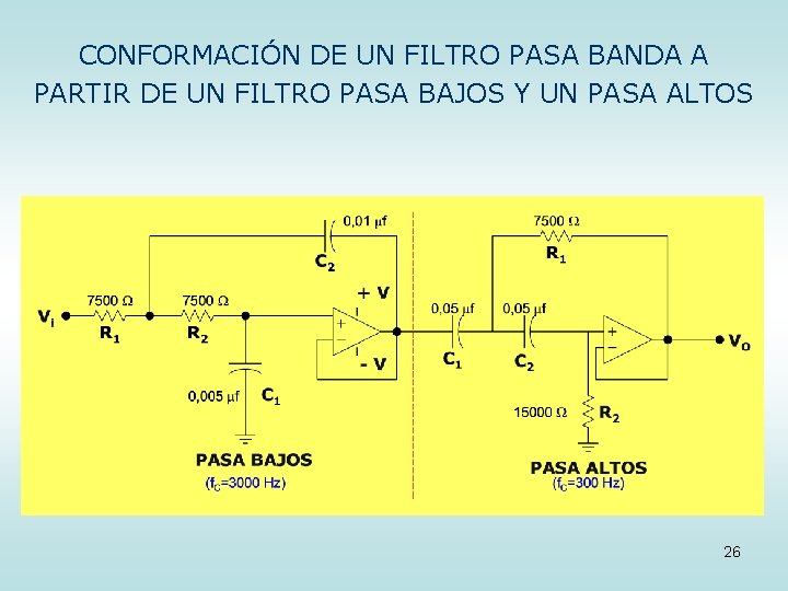 CONFORMACIÓN DE UN FILTRO PASA BANDA A PARTIR DE UN FILTRO PASA BAJOS Y