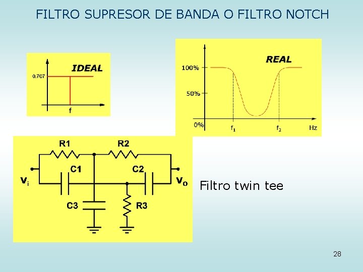 FILTRO SUPRESOR DE BANDA O FILTRO NOTCH Filtro twin tee 28 