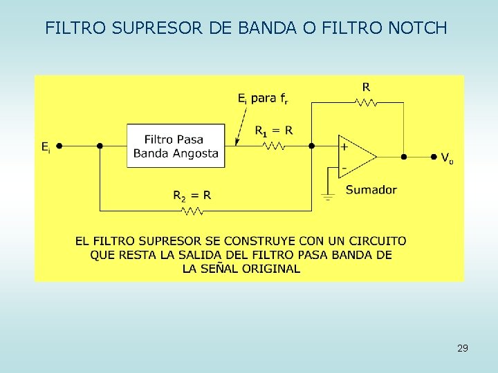 FILTRO SUPRESOR DE BANDA O FILTRO NOTCH 29 