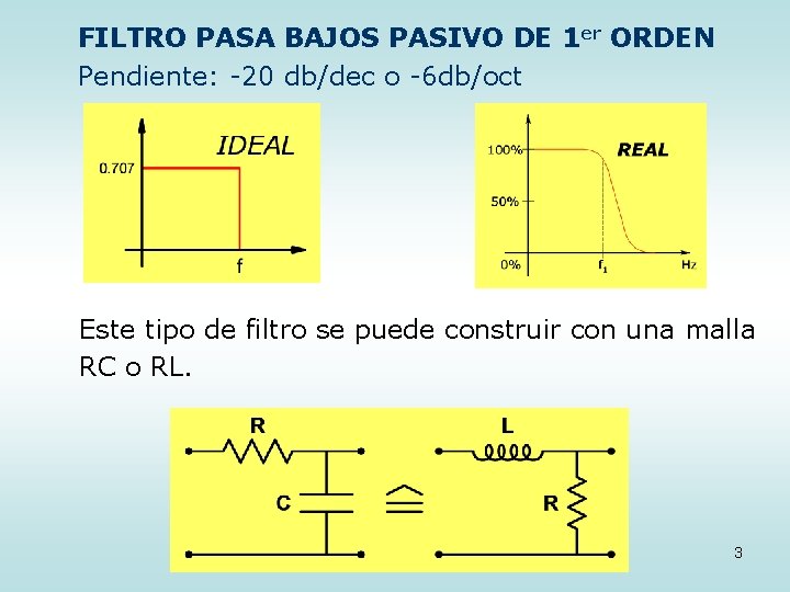 FILTRO PASA BAJOS PASIVO DE 1 er ORDEN Pendiente: -20 db/dec o -6 db/oct