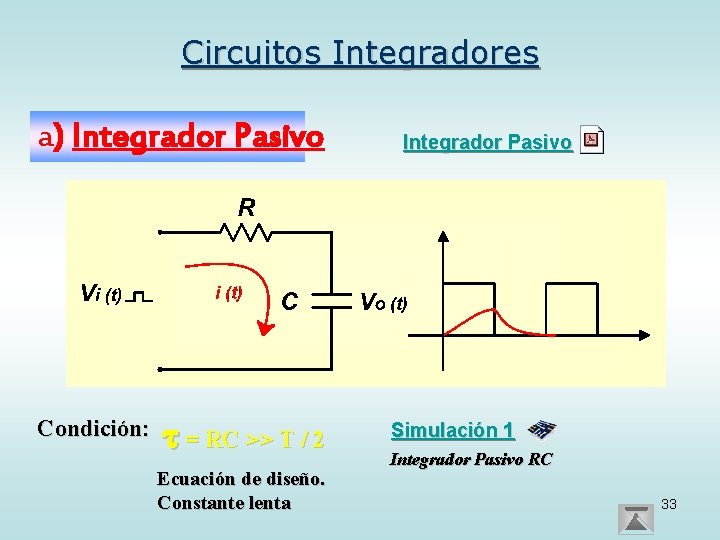 Circuitos Integradores a) Integrador Pasivo Condición: = RC >> T / 2 Ecuación de