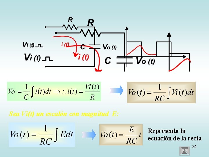 Sea Vi(t) un escalón con magnitud E: Representa la ecuación de la recta 34