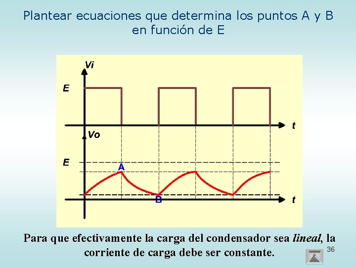 Plantear ecuaciones que determina los puntos A y B en función de E Para