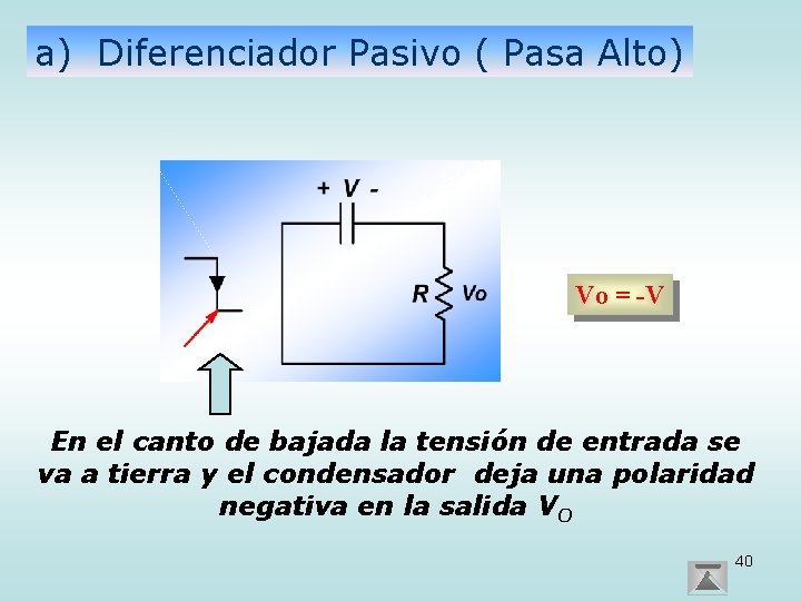 a) Diferenciador Pasivo ( Pasa Alto) Vo = -V En el canto de bajada