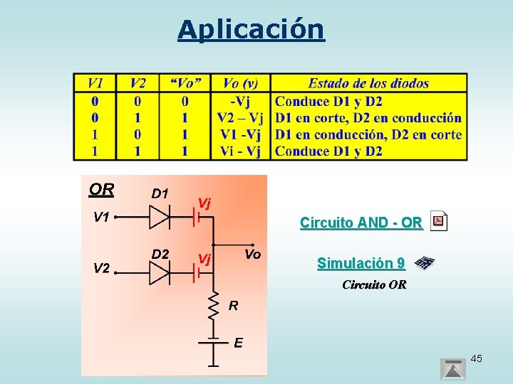 Aplicación Circuito AND - OR Simulación 9 Circuito OR 45 