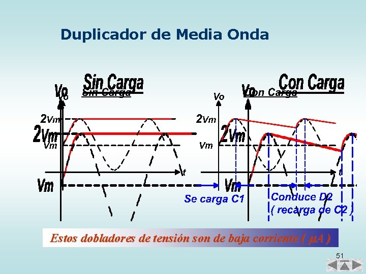 Duplicador de Media Onda Estos dobladores de tensión son de baja corriente ( A