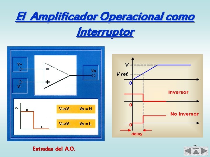 El Amplificador Operacional como Interruptor Entradas del A. O. 72 